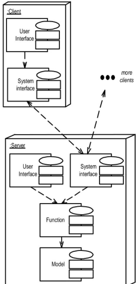 Gambar 2.11 Deployment diagram for the centralized pattern 