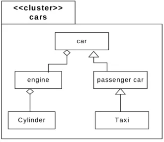 Gambar 2.4 Class structure  2.  Object Structure, yang meliputi : 