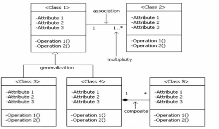 Gambar 2.7 Class Diagram 