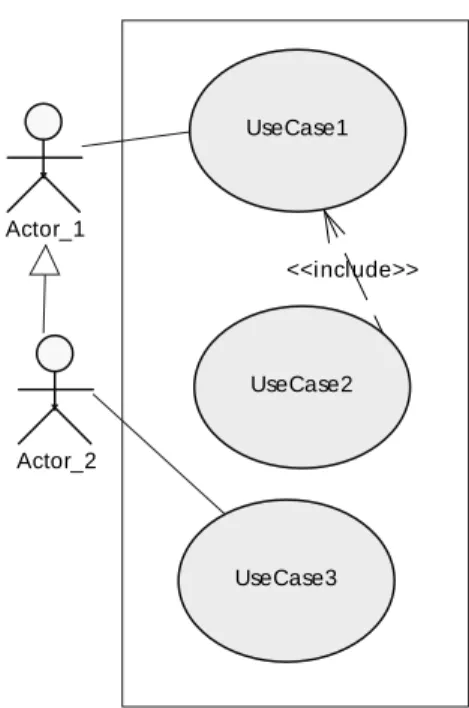Gambar  2.10 Contoh UseCase diagram 