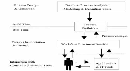 Gambar 2.1  karakteristik sistem workflow 