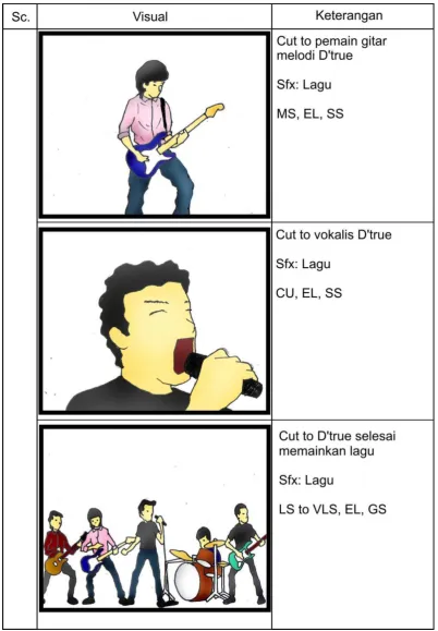 Tabel 3.1 Konsep Visualisasi Storyboard. 