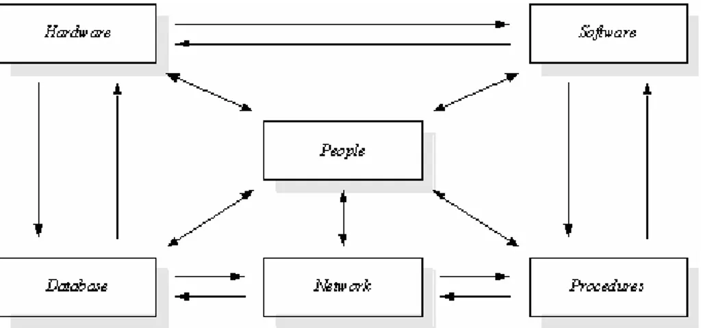 Gambar 2.1 Komponen CBIS 