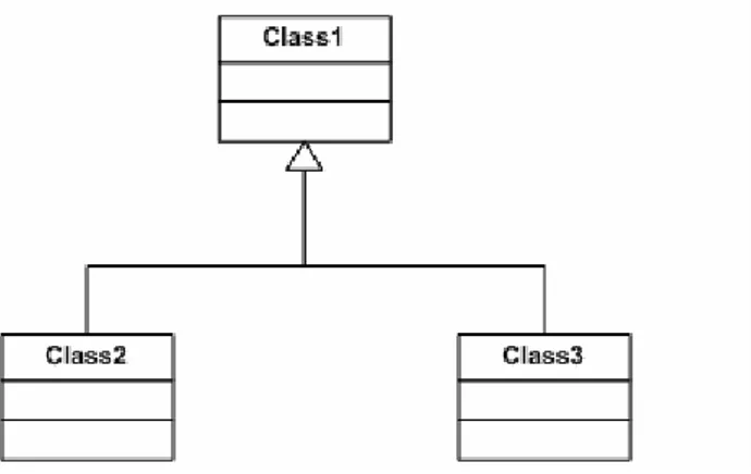 Gambar 2.5  Generalization Structure 