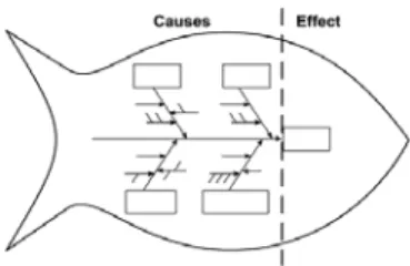 Gambar 3.9 Contoh Diagram Fishbone 