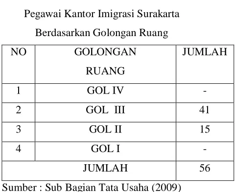 Tabel 3.2 