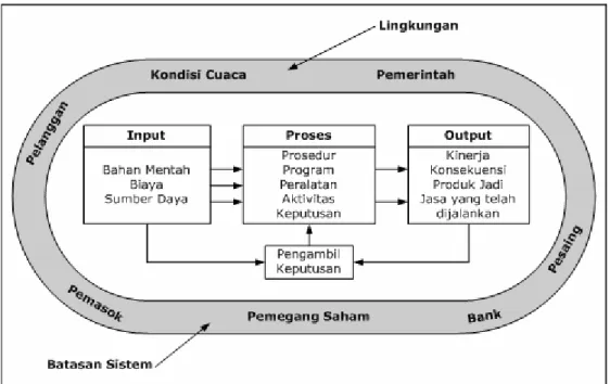 Gambar 3.4  Struktur Sistem 