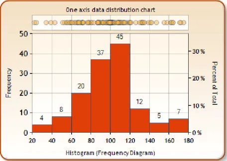 Gambar 3.2  Histogram  3.6.2. Pareto  Diagram 