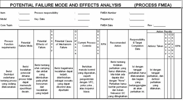 Gambar 3.8  Contoh FMEA 