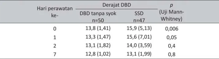 Tabel 1.Distribusi penderita berdasarkan umur dan jenis kelamin