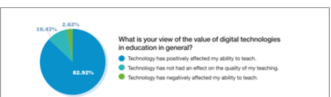 FIGURE 1 | Hasil Survei Nagel, et.al (2018)