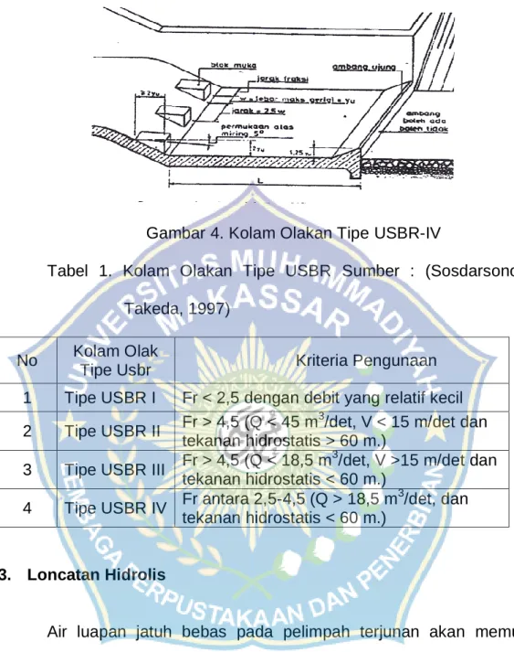 Gambar 4. Kolam Olakan Tipe USBR-IV 