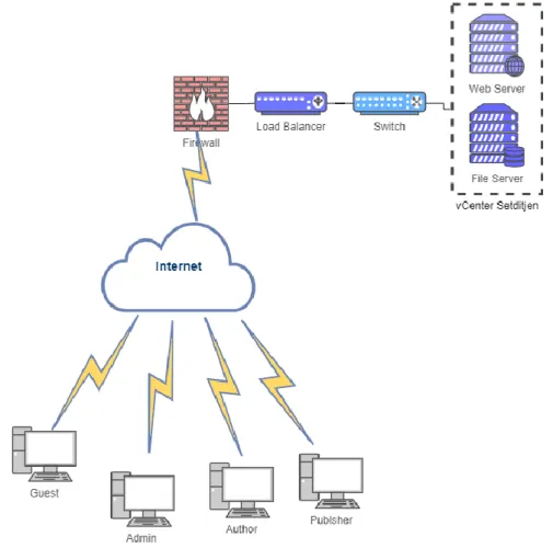 Gambar Topologi Jaringan Sistem Kanal Informasi 