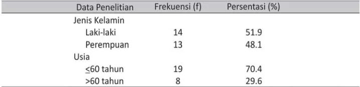 Tabel 1.Karakteristik Responden