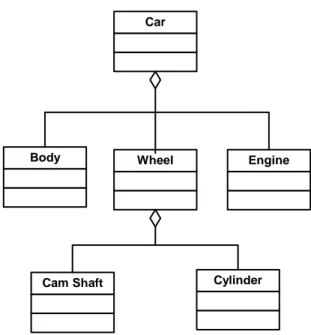 Gambar 3.4.  Composition Structure 