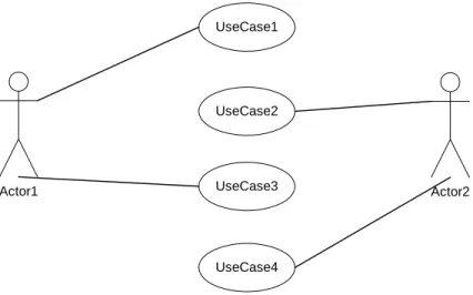 Gambar 3.7. Use Case 