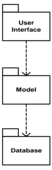 Gambar 3.8. Component Architecture 
