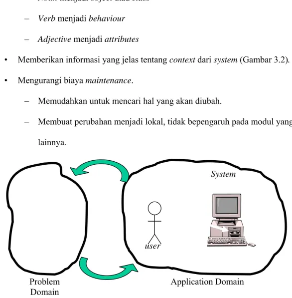 Gambar 3.2 Konteks Sistem user