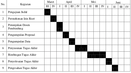 Tabel 1.1 