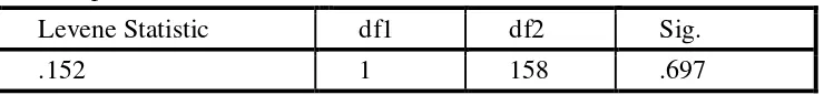 Tabel 7. Hasil Uji Homogenitas 