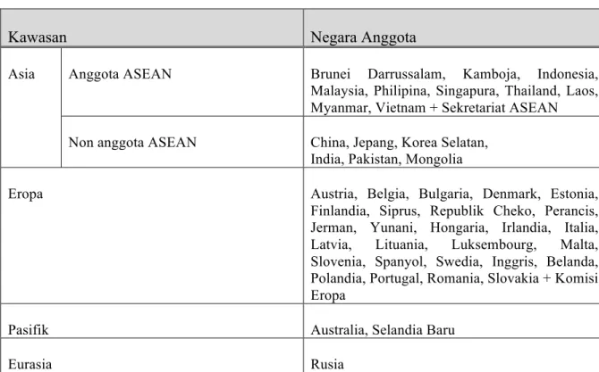 Tabel 5. Anggota ASEM (Total 48) 