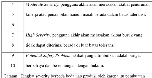 Tabel 2.3   Rating Occurrence 