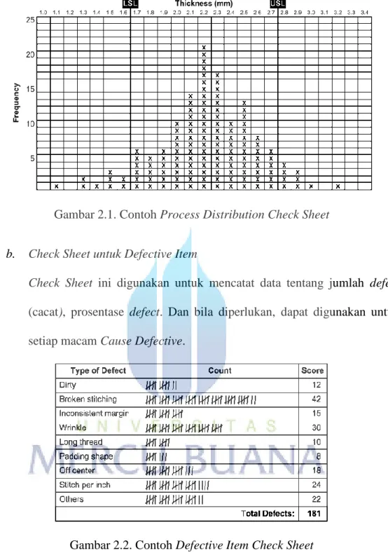 Gambar 2.2. Contoh Defective Item Check Sheet  c.  Check Sheet untuk Defective Location 