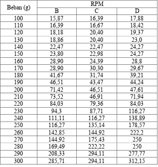 Tabel 4. Data penentuan sifat alir sediaan minyak atsiri bunga kenanga 