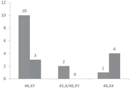 Tabel 1.Distribusi sampel