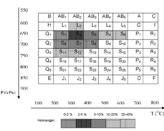 Tabel 2.  Salah satu contoh hasil Perhitungan Kuantitatif Stasiun WDM06-22