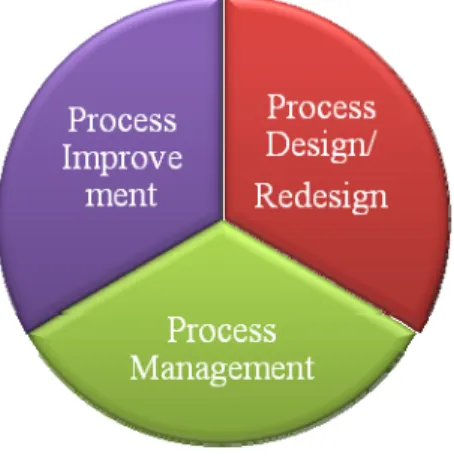 Gambar 2.2 Strategi Six Sigma 