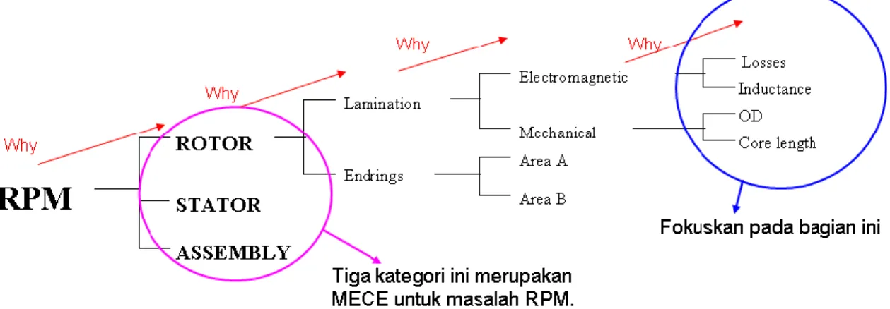Gambar 2.4 Aplikasi Logic Tree Diagram 