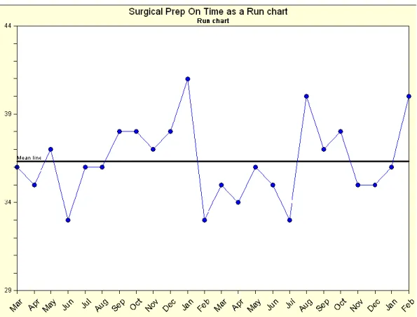 Gambar 2.  8 Contoh Run Chart 