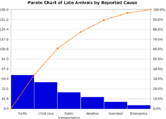 Gambar 2.10 Contoh Pareto Chart 