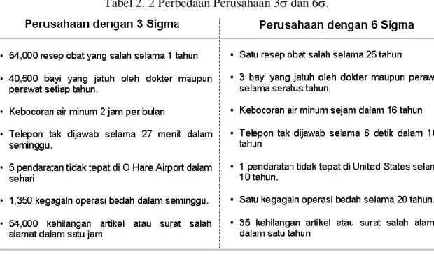 Gambar 2.1 Kurva Pergeseran 