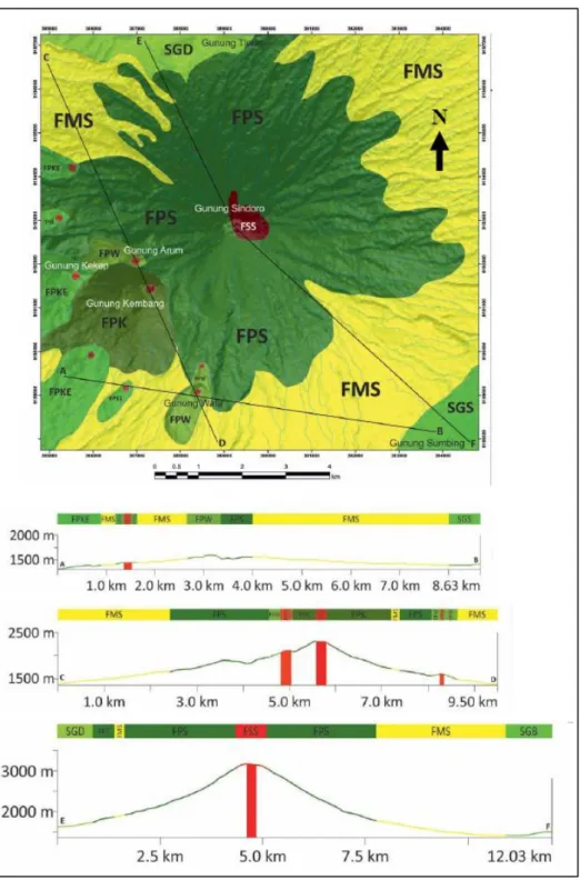 Gambar 10.  Fasies vulkanik Gunung Sindoro berdasarkan integrasi aspek geomorfologi dan stratigrafi  batuan  yang  didasarkan  pada  pengamatan 