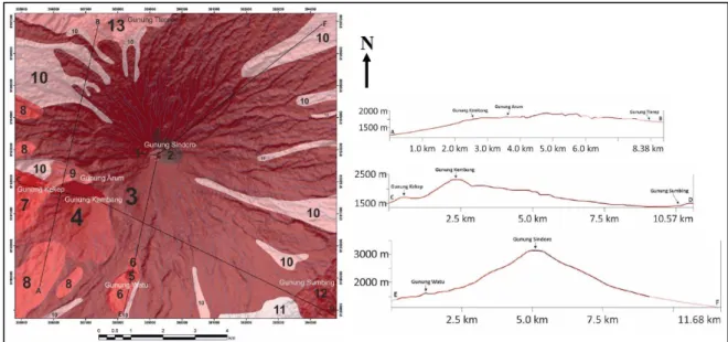 Gambar 2.  Peta dan penampang geomorfologi daerah penelitian, menunjukan morfologi gunungapi strato dengan  kerucut parasit di lerengnya 