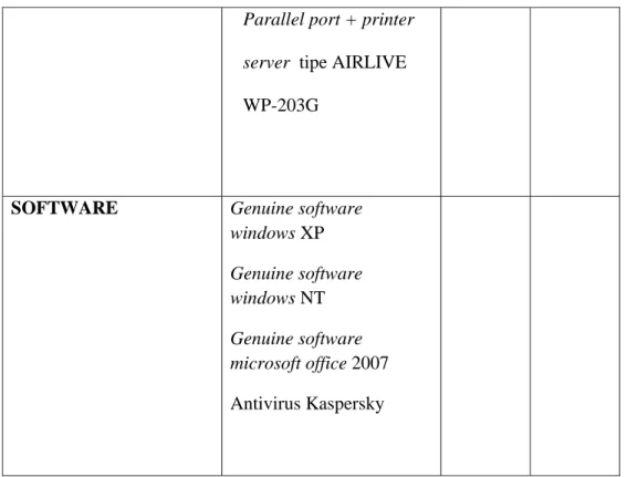 Tabel 4.3 Rekomendasi Hardware dan Software 