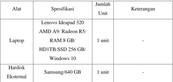 Tabel 3.1. Alat yang digunakan 