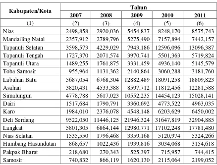 Tabel 3.1 Stok Beras Provinsi Sumatera Utara Kabupaten/ Kota Tahun 2007 –
