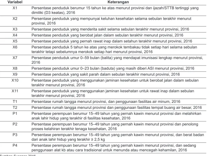 Tabel 1. Variabel Prediktor 