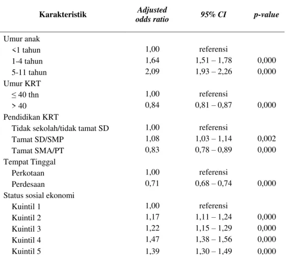 Tabel 2.  Analisis multivariat regresi logistik terhadap praktik sunat perempuan di Indonesia,  Riskesdas 2013 