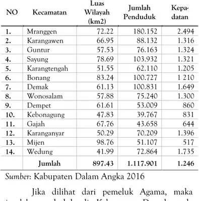 Tabel 3 Kepadatan Penduduk Berdasarkan  Masing-Masing Wilayah  NO  Kecamatan  Luas  Wilayah  (km2)  Jumlah   Penduduk  Kepa- datan  1