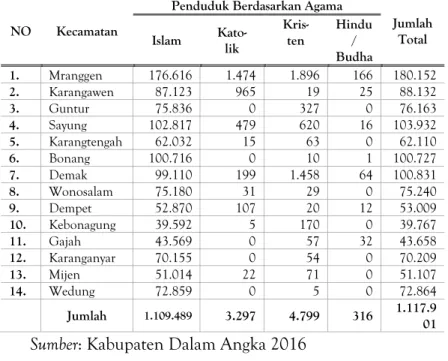 Tabel 4. Jumla Penduduk Berdasarkan Pemeluk  Agama 