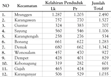Tabel 5. Jumlah Kelahiran Penduduk 