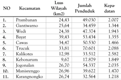 Tabel 9 Kepadatan Penduduk Berdasarkan  Masing-Masing Wilayah  NO  Kecamatan  Luas  Wilayah  (km2)  Jumlah   Penduduk  Kepa- datan  1