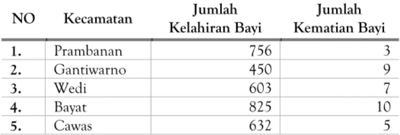 Tabel 11. Jumlah Kelahiran Penduduk 