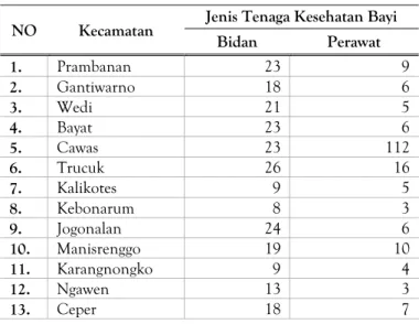 Tabel 12. Jumlah Tenaga Kesehatan di  Kabupaten Klaten 