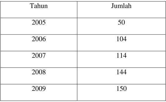 Tabel 4.1 