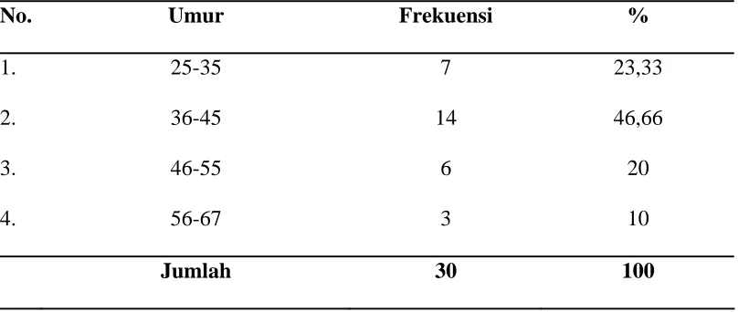 Tabel 5.2 